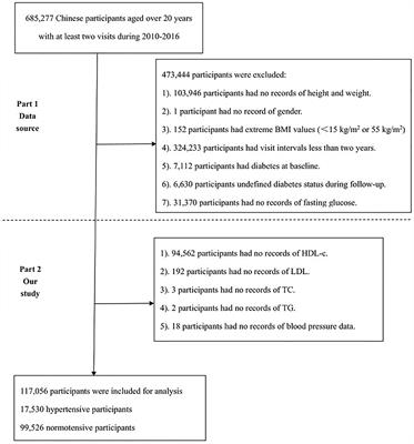 Differences in Lipid Profiles and Atherogenic Indices Between Hypertensive and Normotensive Populations: A Cross-Sectional Study of 11 Chinese Cities